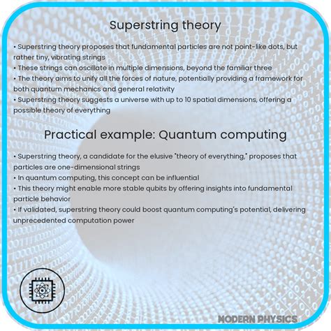 Superstring Theory 的图像结果