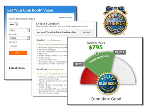 Black Book Vehicle Valuation