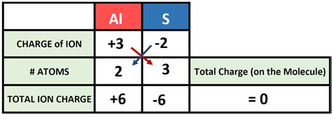 CH103 - CHAPTER 4: Ions and Ionic Compounds - Chemistry