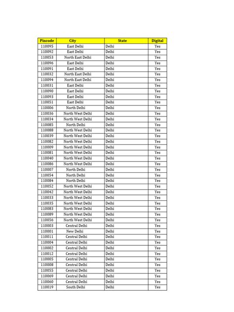 Image result for DTDC Service Pin Code Search