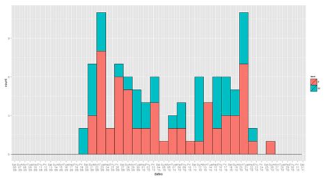 Stacked Bar Chart Python Qchart PyQt5 的图像结果