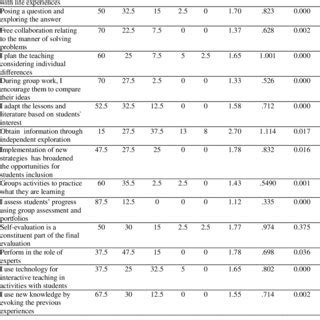 Image result for Descriptive Research Questionnaire Example