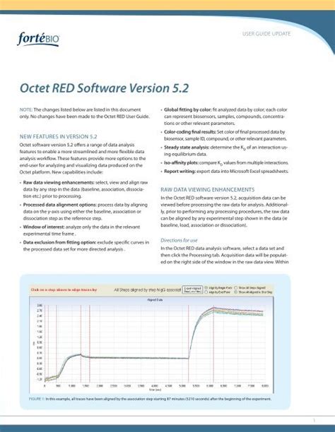 Octet Data Analysis Software 的图像结果
