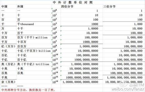 36050万元等于多少亿