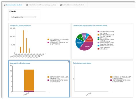 Image result for Data Management System OpenText