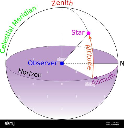 Space shuttle diagram hi-res stock photography and images - Alamy