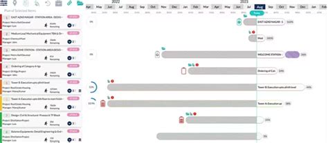 5 best project management tools in India