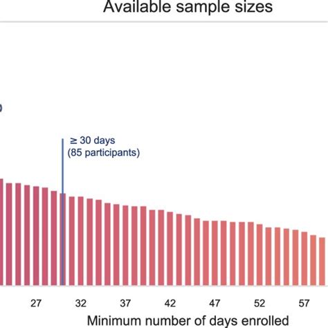 Image result for Locale Sampling
