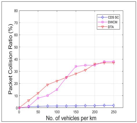 Plummeting Broadcast Storm Problem in Highways by Clustering Vehicles ...