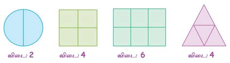பயிற்சி: 5.1 (பின்னங்கள்) - பின்னங்கள் | பருவம் 2 அலகு 5 | 4 ஆம் ...