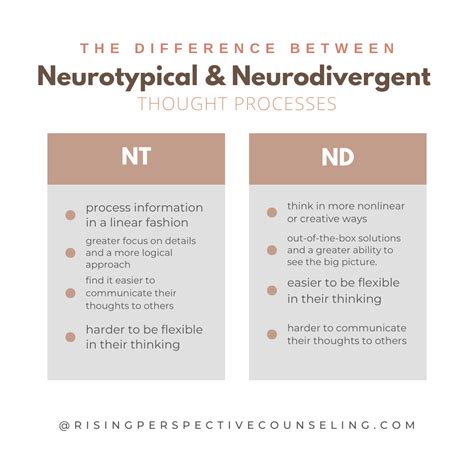 Understanding Neurotypical & Neurodivergent Thought Processes