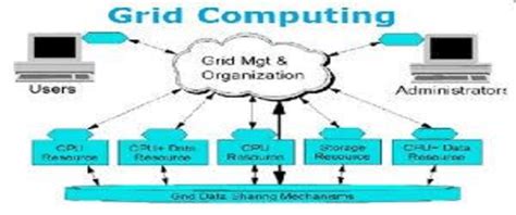 Image result for Grid Computing Current Research