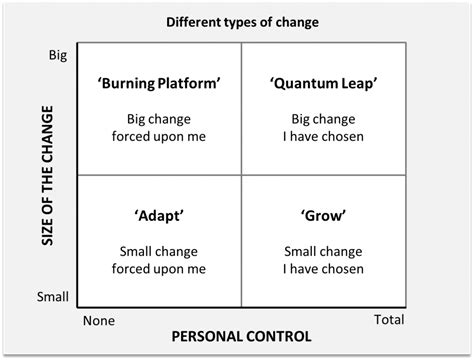 Change Matrix Model 的图像结果