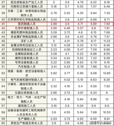 2020年沈阳市薪资水平发布：平均3887元，你拖后腿了吗？_房产资讯_房天下