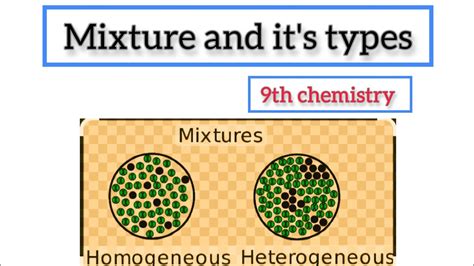 Mixture 的图像结果
