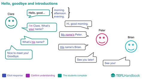 ESL Introduction Dialogues 的图像结果
