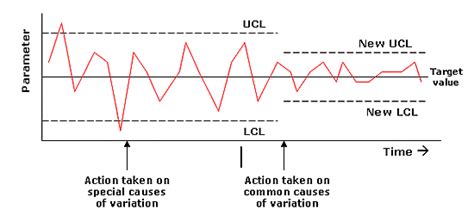 Image result for Stability Test Process Control Engineering