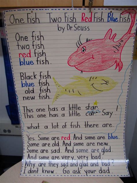 One Fish, Two Fish, Red Fish, Blue Fish Poem | Thinking maps, Dr seuss ...