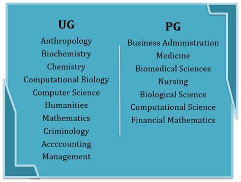 Florida State University Admission 2023: Application Fees, Deadlines ...