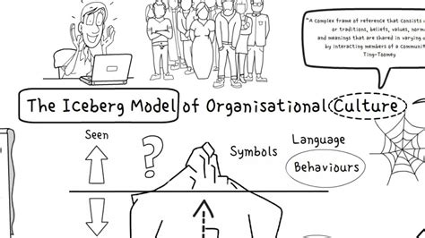 Iceberg Values 的图像结果