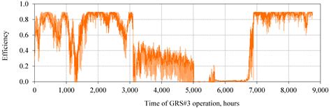Techno-Economic Assessment of Turboexpander Application at Natural Gas ...