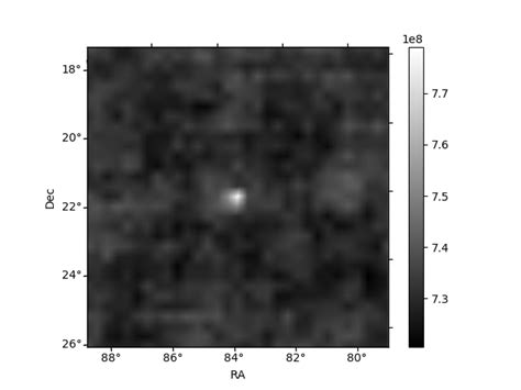ASTROSAT CZTI Data Quality Report: Orbit 34590
