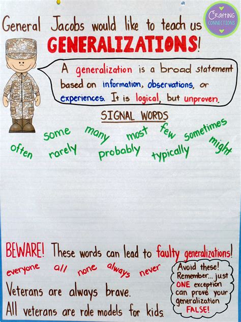 Image result for Generalization Graphic Organizer Example