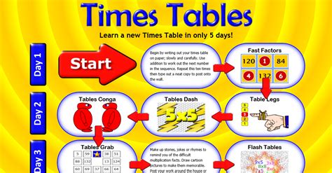 Times Tables.com 的图像结果