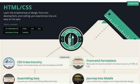 Image result for CSS Codeing