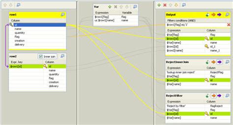 Image result for Talend Script