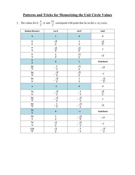 Image result for Memorizing Unit Circle