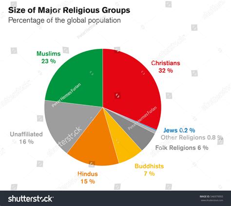 Religion Pie-Chart 的图像结果