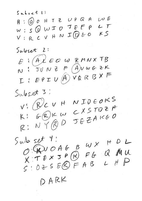 Image result for How to Use Vigenere Code Keyword