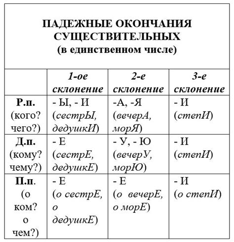 Примеры разносклоняемых существительных и их объяснение — список и ...