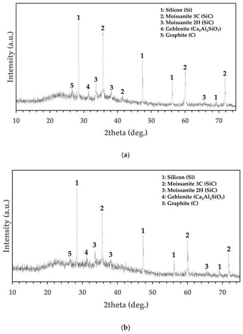 Control of Silica Gel Formation in the Acidic Leaching of Calcium ...