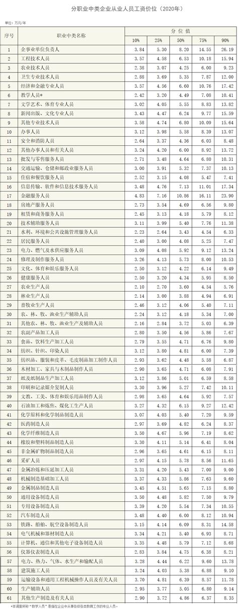 荆州2021年度平均工资出炉_腾讯新闻