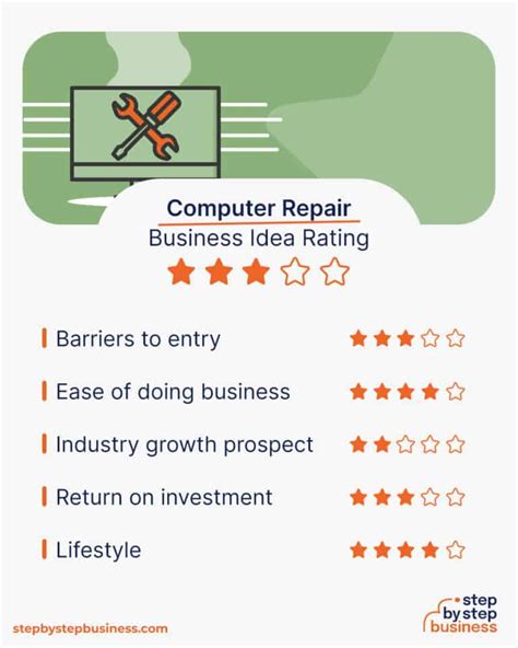 Computer Repair Business Startup Checklist 的图像结果