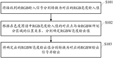 Digital Images 的图像结果