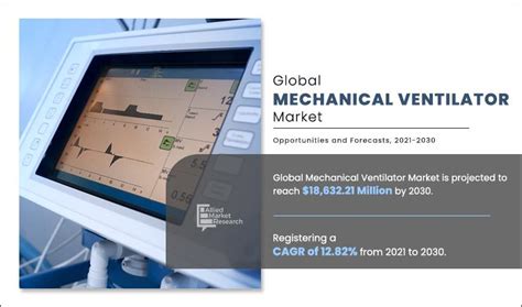 Mechanical Ventilator Market Size | Industry Report, 2030