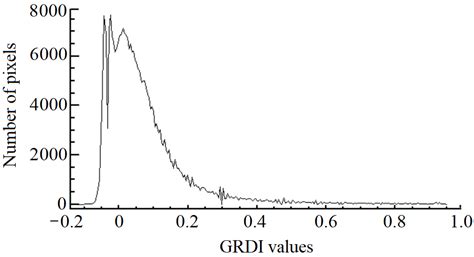 Retrieval of Fractional Vegetation Cover from Remote Sensing Image of ...