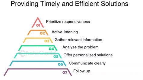 "Timely Manner Meaning: Definition, Importance, and Usage"