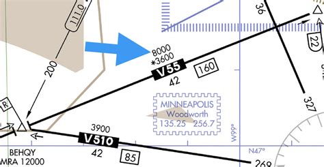 Image result for IFR Approach Chart Interpretation