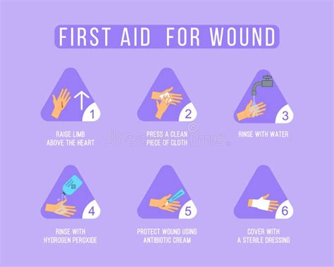 Image result for Bleeding First Aid