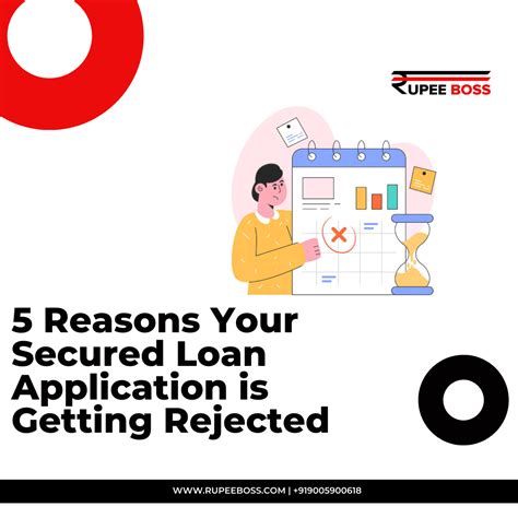 5 Reasons Your Secured Loan Application Is Getting Rejected