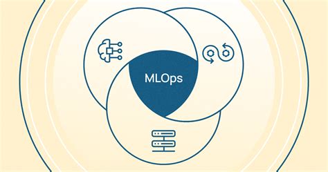 Что такое MLOps: операции машинного обучения для облегчения задач Data ...