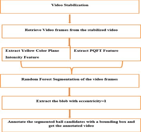 Computer Ball Tracking 的图像结果