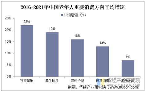 解构老年消费市场系列数据报告：分析了1.2万条老年鞋数据，我们看到了中国老年消费品的成功逻辑 - 知乎