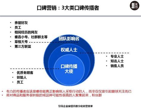 全网口碑营销对于线下营销的启示：如何打造口碑传播的闭环系统