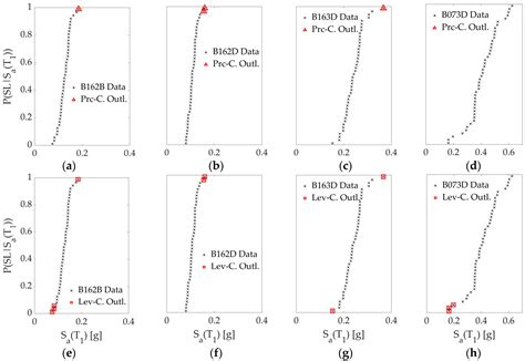 Impact of Probabilistic Modeling Alternatives on the Seismic Fragility ...