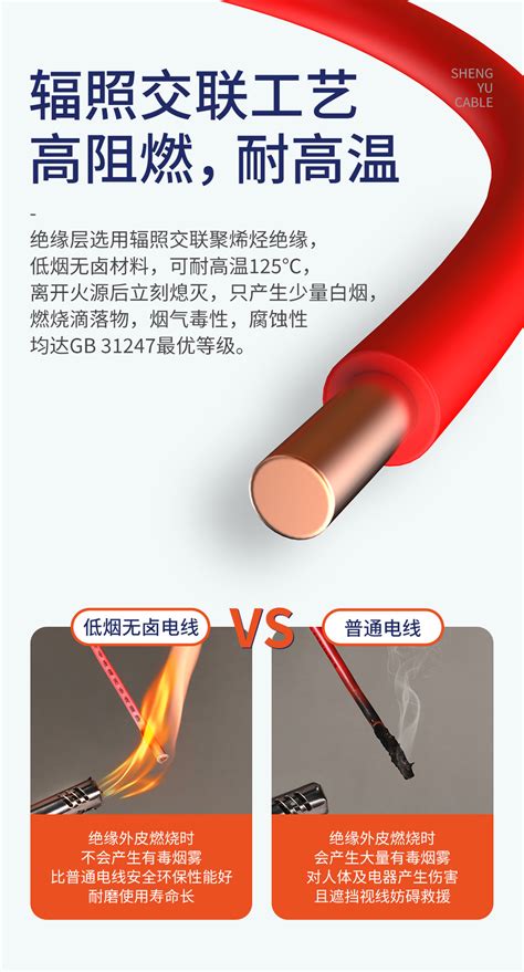 WDZB1-BYJ 低烟无卤辐照交联电线电缆 燃烧性能B1级-阿里巴巴